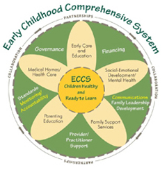 Early Childhood Systems Diagram