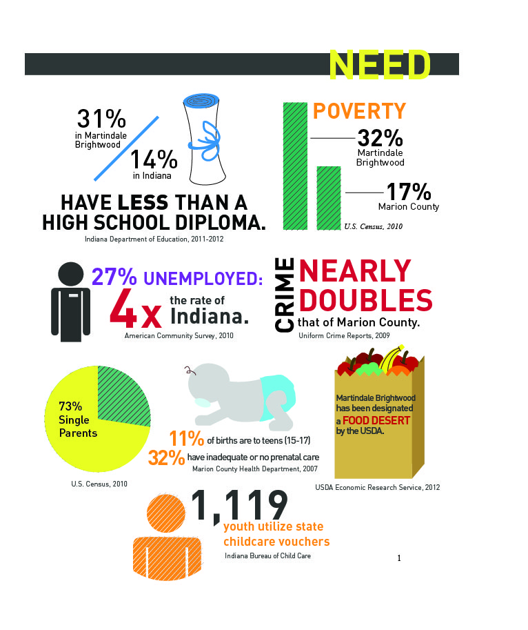 Grant Proposal Infographic