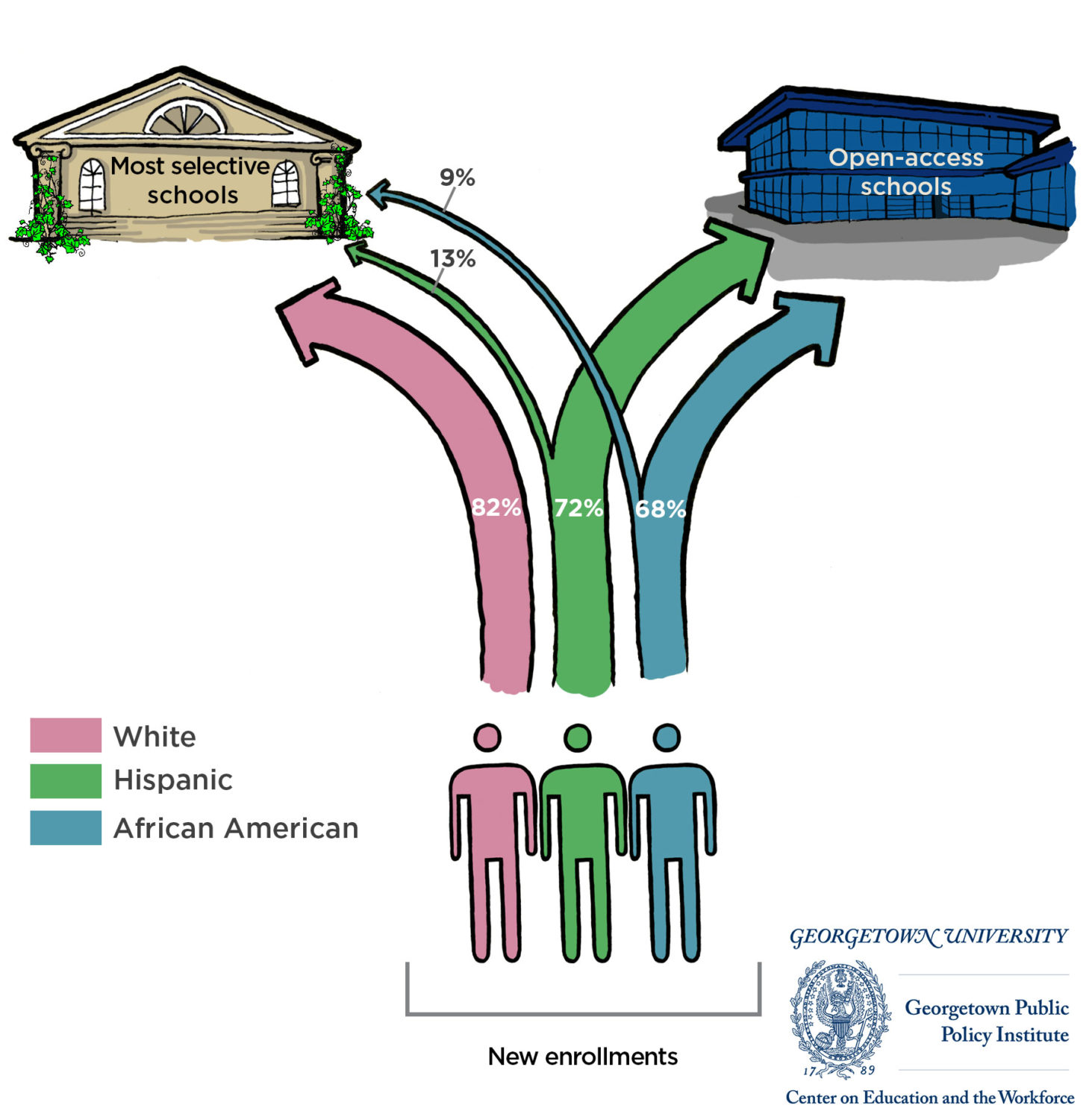 Separate and Unequal Infographic