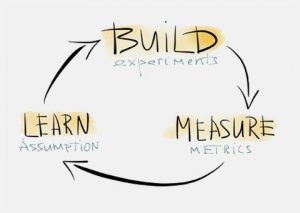 Board Life Cycles : Build Experiments, Measure Metrics, Learn Assumptions