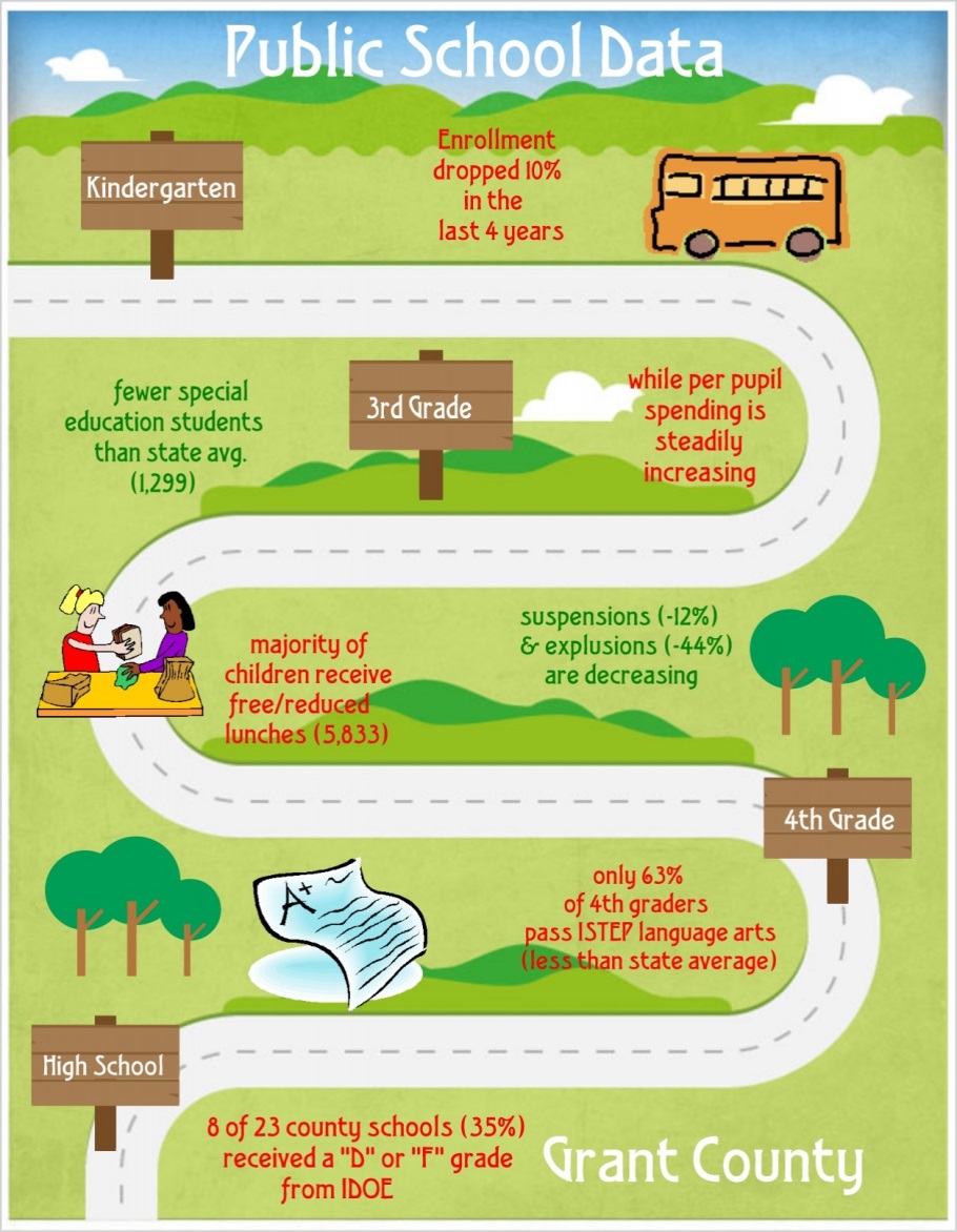 Public School Data Infographic