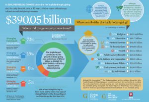 Giving-USA-2017-Infographic