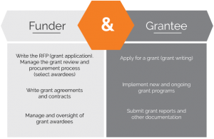 funder_grantee6