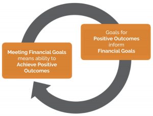 Financial Goals-Blog image