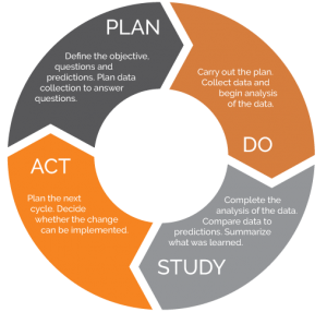 plan-act-do-study-cycle4