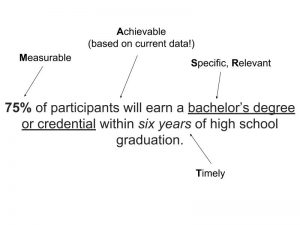 Copy of Establishing Clear Outcomes draft (2)