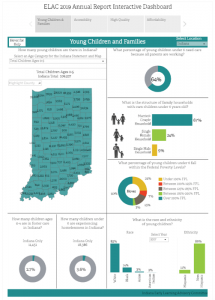 2019-elac-interactive-dashboard