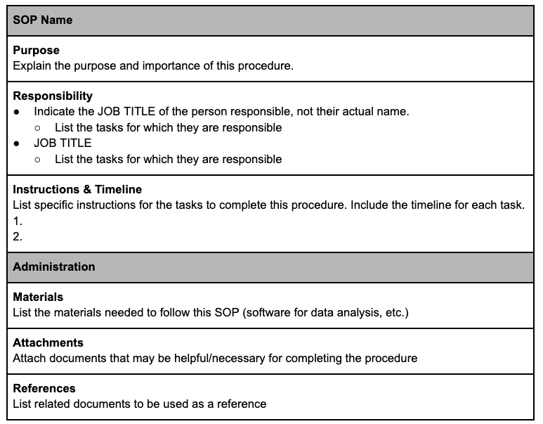 SOPs template