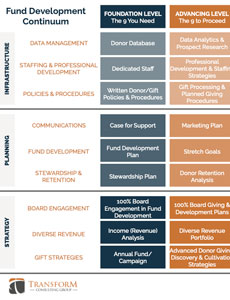 Fund Development Continuum