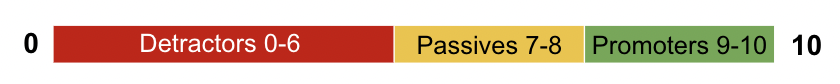 NPS scale screenshot