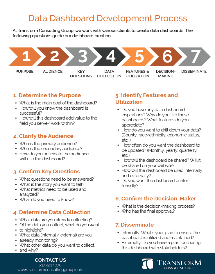 Data Dashboard Development Process