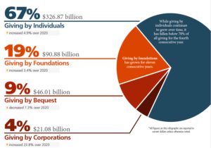 giving trends infographic