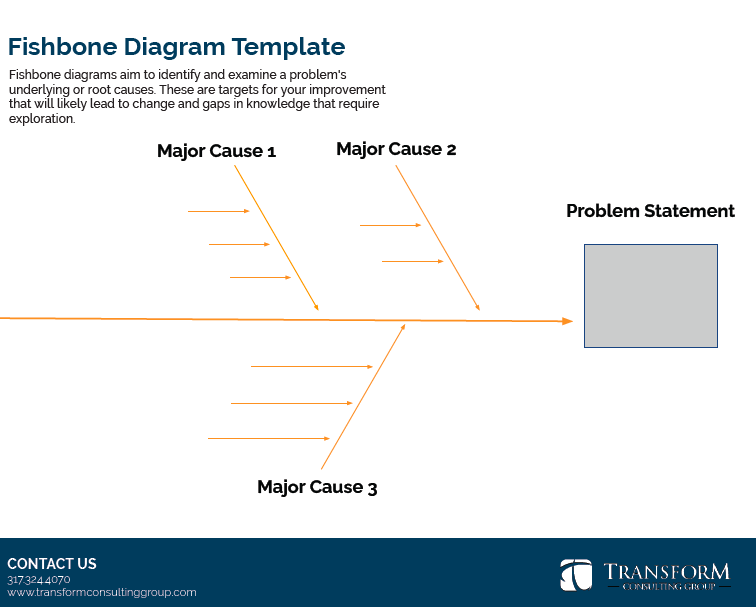 Fishbone Diagram Template