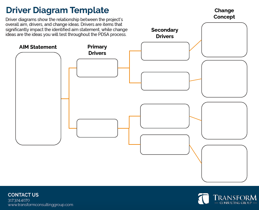 Driver Diagram Template