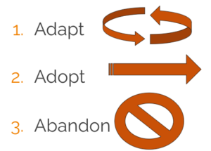Adapt Adopt Abandon Graphic