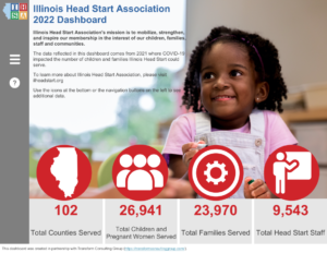 Illinois Head Start Association 2022 Data Dashboard