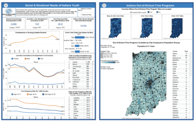 Build a Data Dashboard in 7 Steps