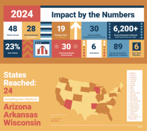 A screenshot of an infographic from the 2024 Transform Consulting Group Annual Report exemplifying the mission